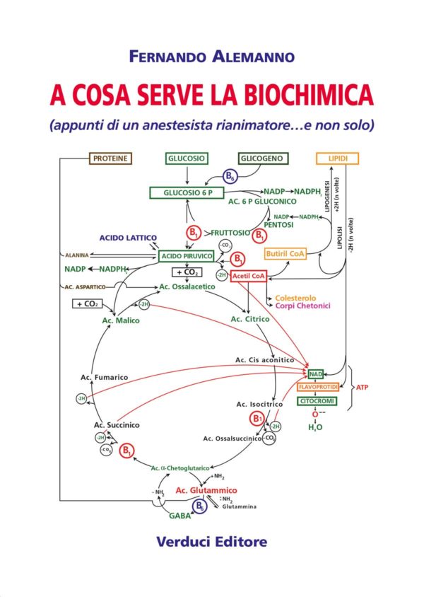 A Cosa Serve la Biochimica